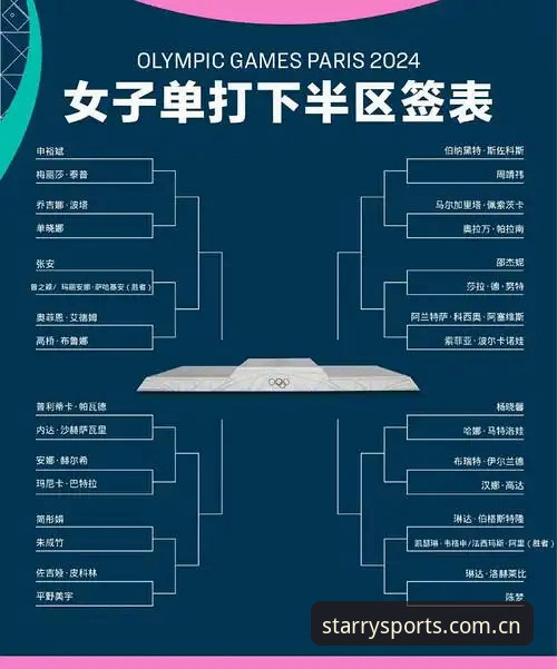 2026法网女单签表深度解析：中国金花保分压力与赛场突围全面观察